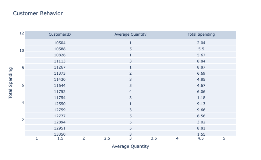 Market Basket Analysis: Customer Behaviour