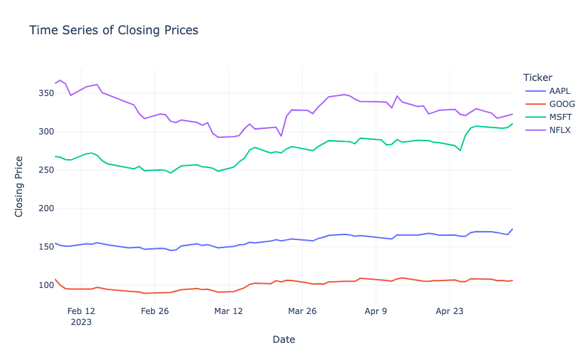 Quantitative Analysis of Stock Market: Time Series of Closing Prices