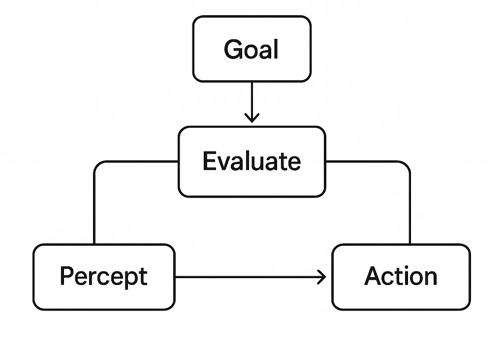 Goal-Based Agents
