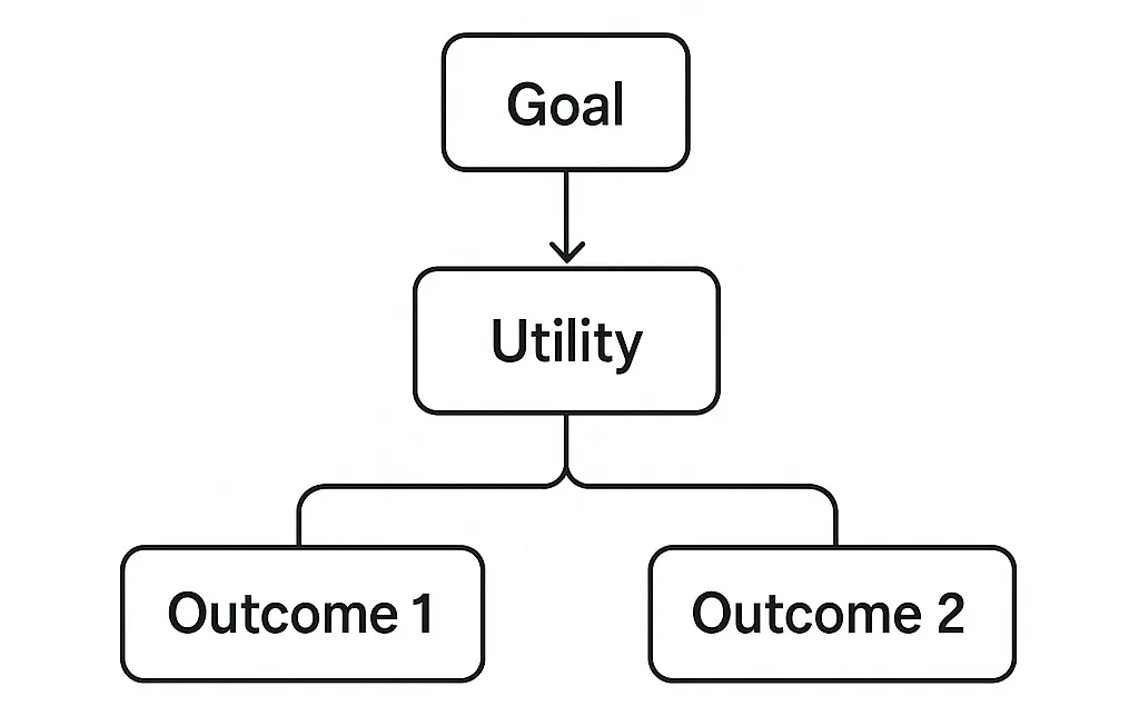 Types of AI Agents: Utility-Based Agents