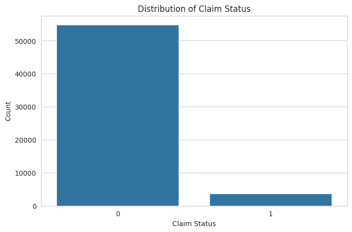 Distribution of Claim Status: Classification on Imbalanced Data
