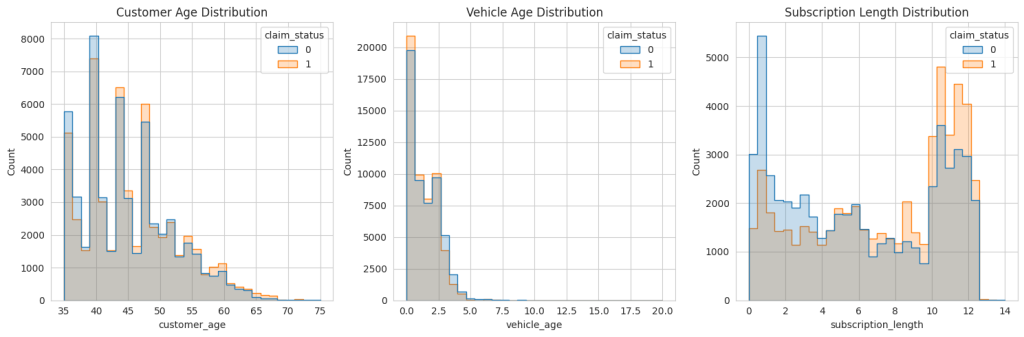 Class distribution after oversampling