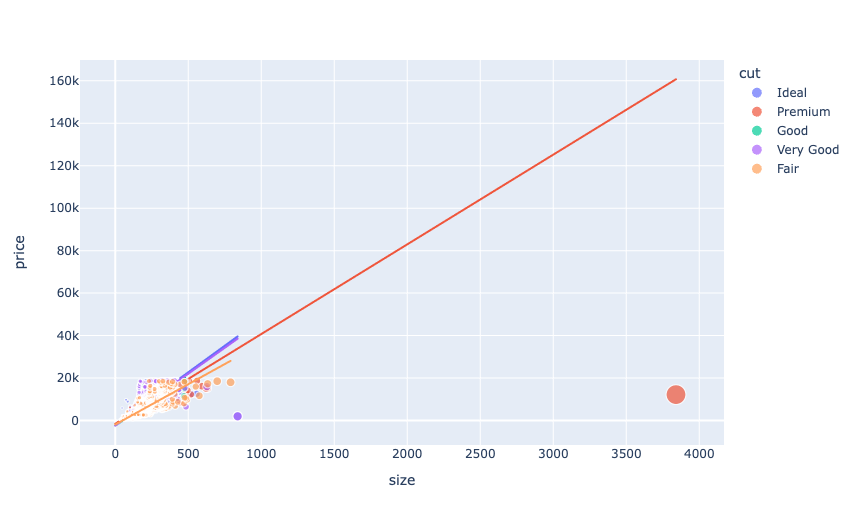 diamond price analysis: relationship between the size of a diamond and its price