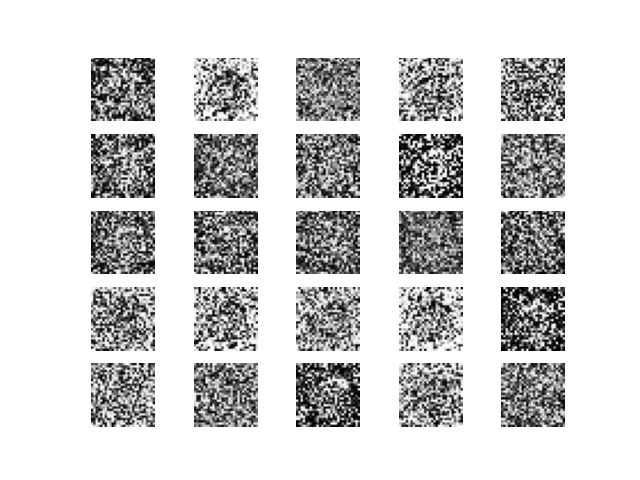 image generated from the generative ai model using gans 1