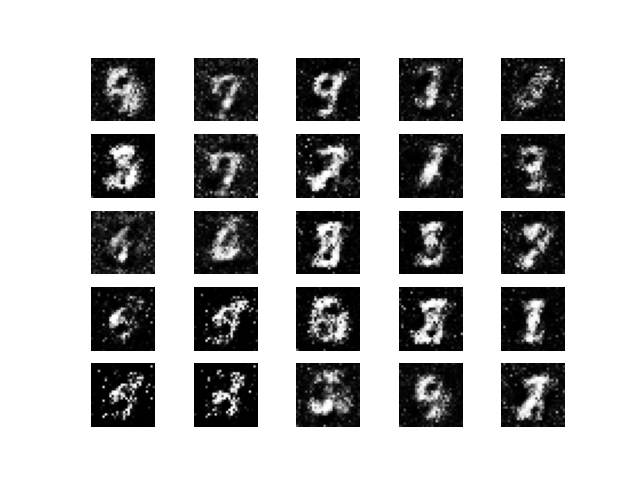 image generated from the generative ai model using gans 2
