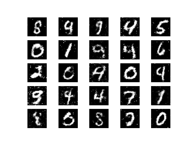 image generated from the generative ai model using gans 3