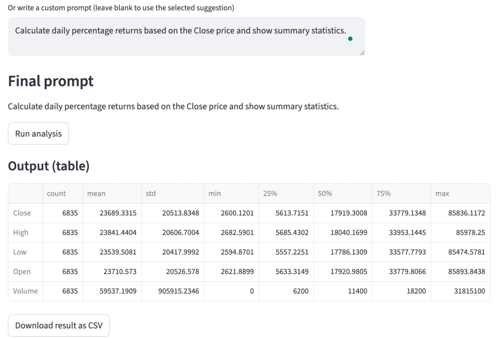 Custom Prompt with Ollama for Personal AI Data Analyst