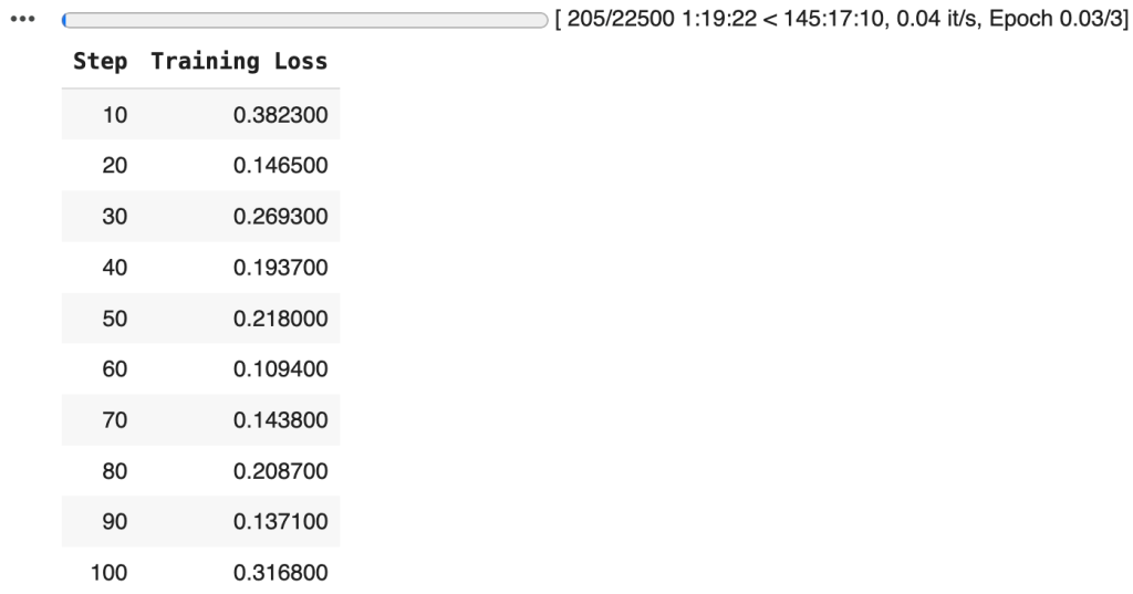 fine-tuning llms: output in process