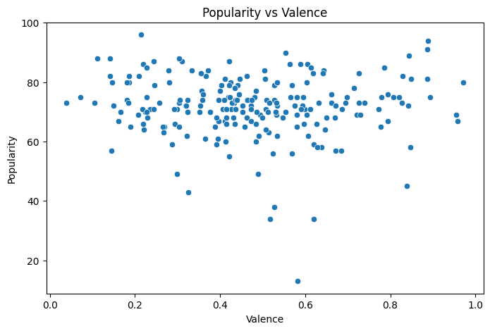 valence