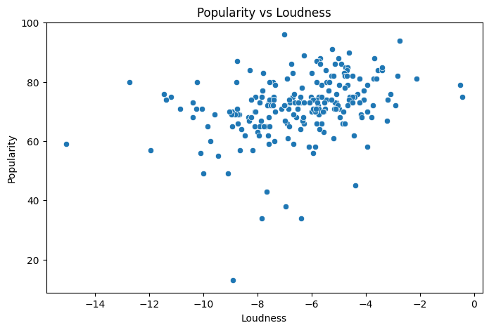 loudness
