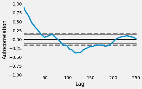p-value: ARIMA