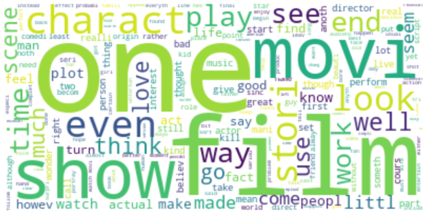 Image for Post: Process of NLP using Python
