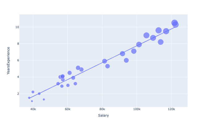 relationship between salary and job experience