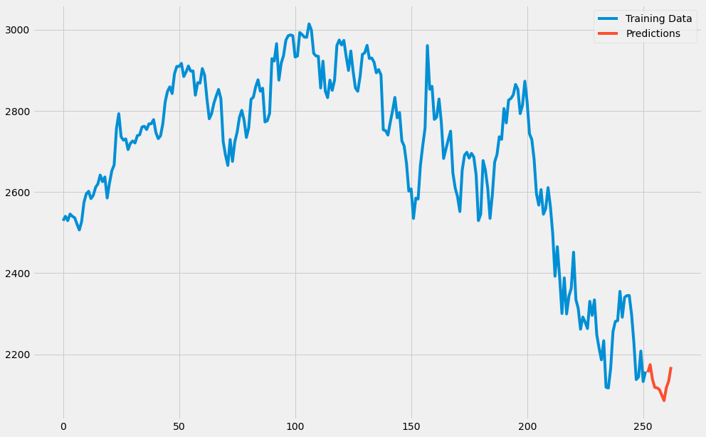 Predictions: Time Series Forecasting with ARIMA