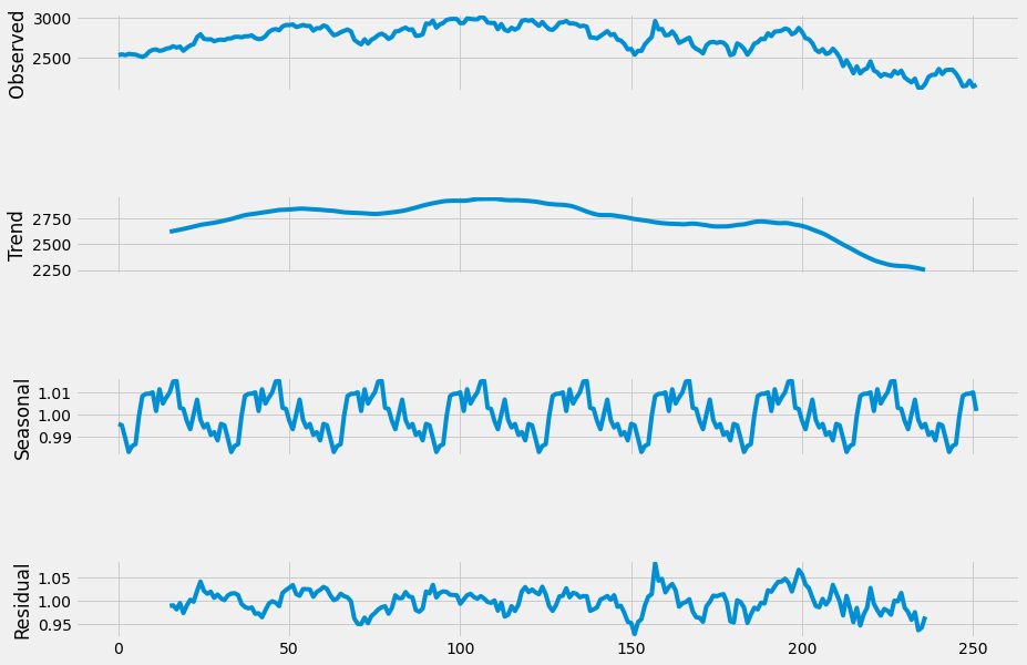 seasonal decomposition: Time Series Forecasting with ARIMA