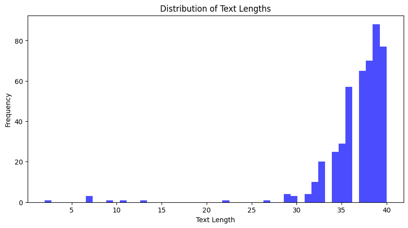 Video Chaptering: Distribution of Text Lengths