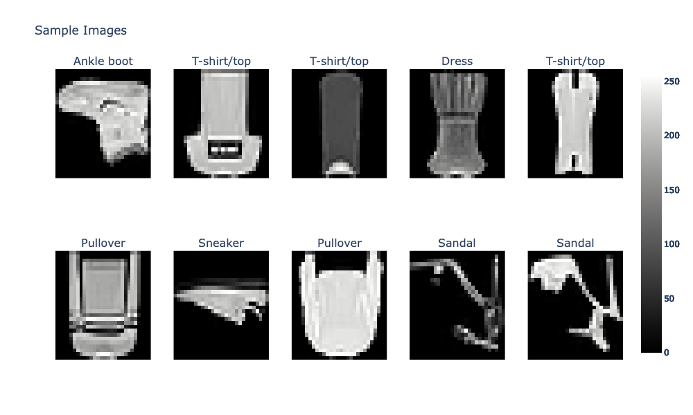 visualize a sample of the fashion mnist data